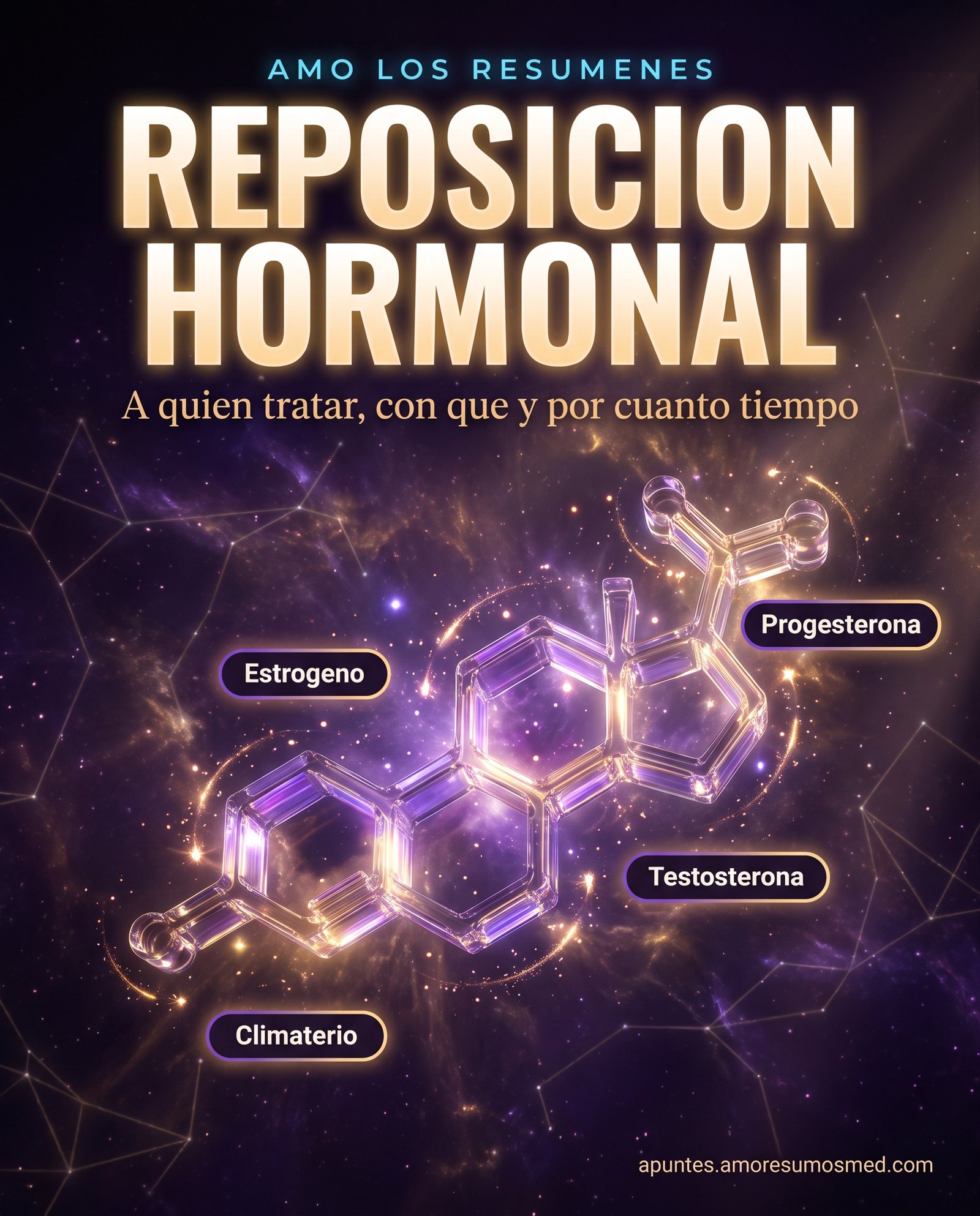 Reposición Hormonal en la Práctica