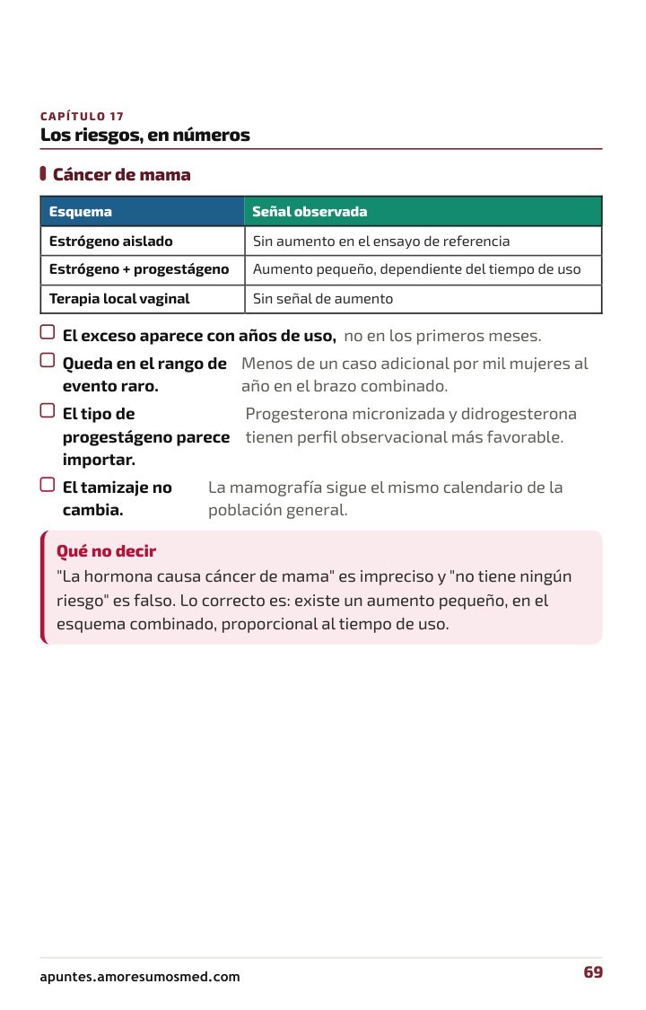 Página interna del manual